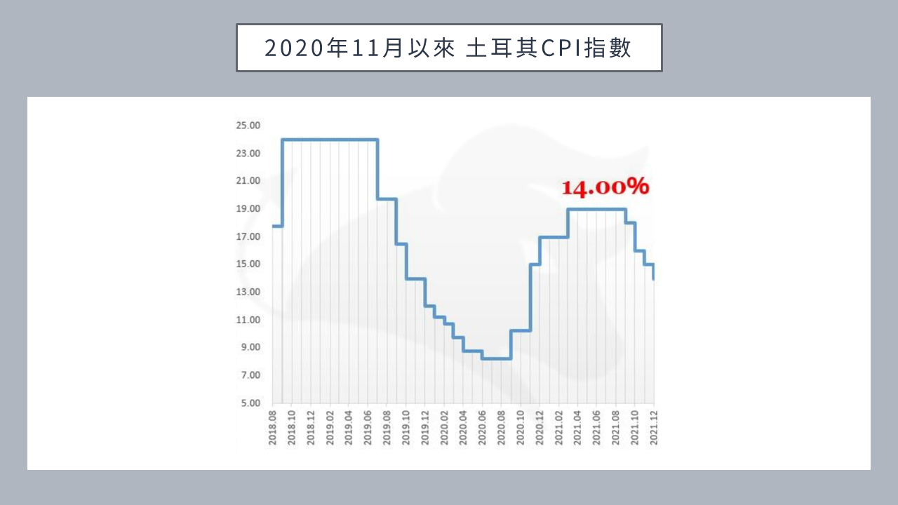 BIGECON | 站在巨人的肩膀上看經濟
