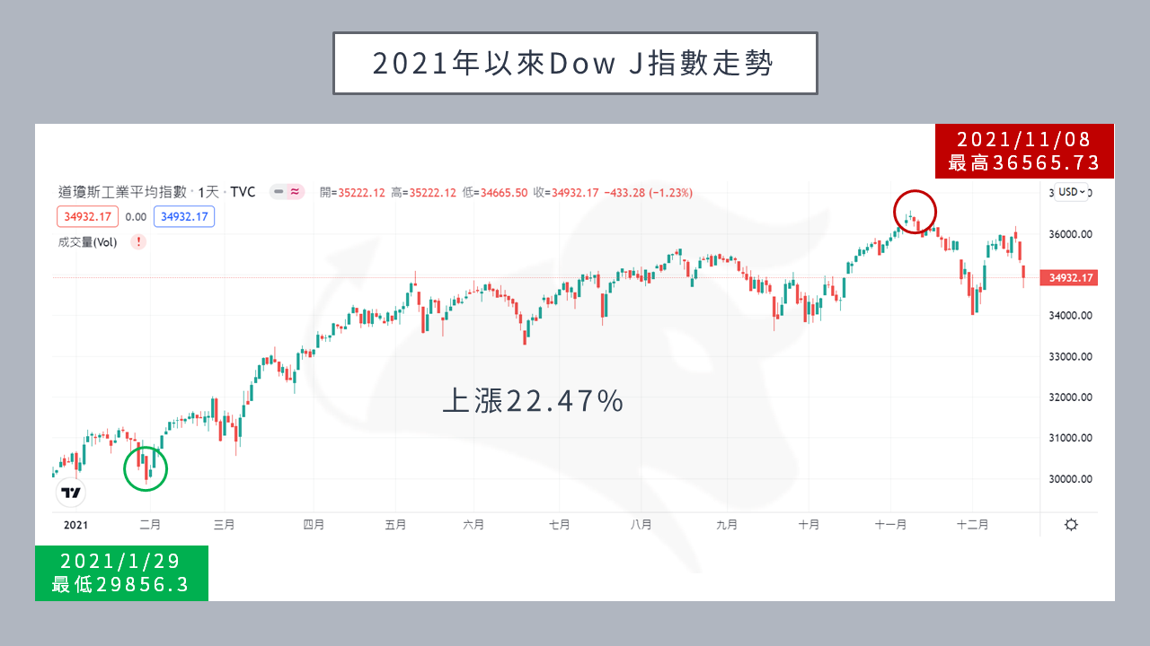 BIGECON | 站在巨人的肩膀上看經濟