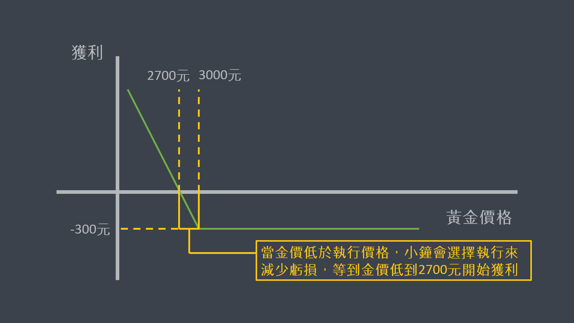 BIGECON | 站在巨人的肩膀上看經濟