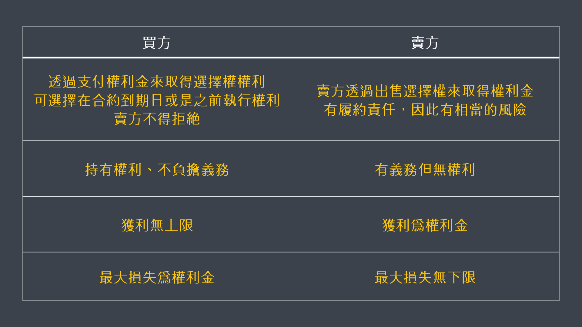 BIGECON | 站在巨人的肩膀上看經濟