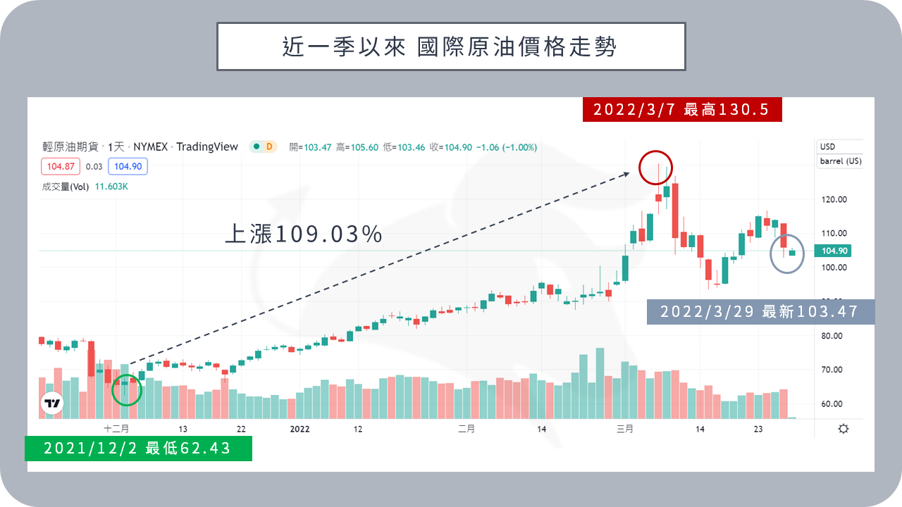 BIGECON | 站在巨人的肩膀上看經濟