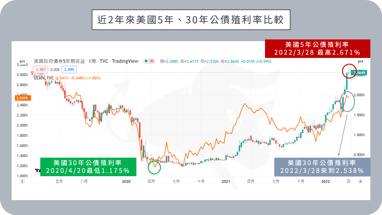 BIGECON | 站在巨人的肩膀上看經濟
