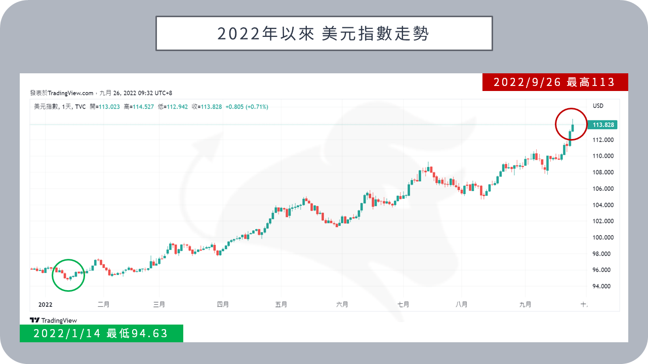 BIGECON | 站在巨人的肩膀上看經濟