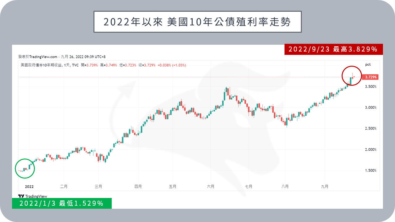 BIGECON | 站在巨人的肩膀上看經濟