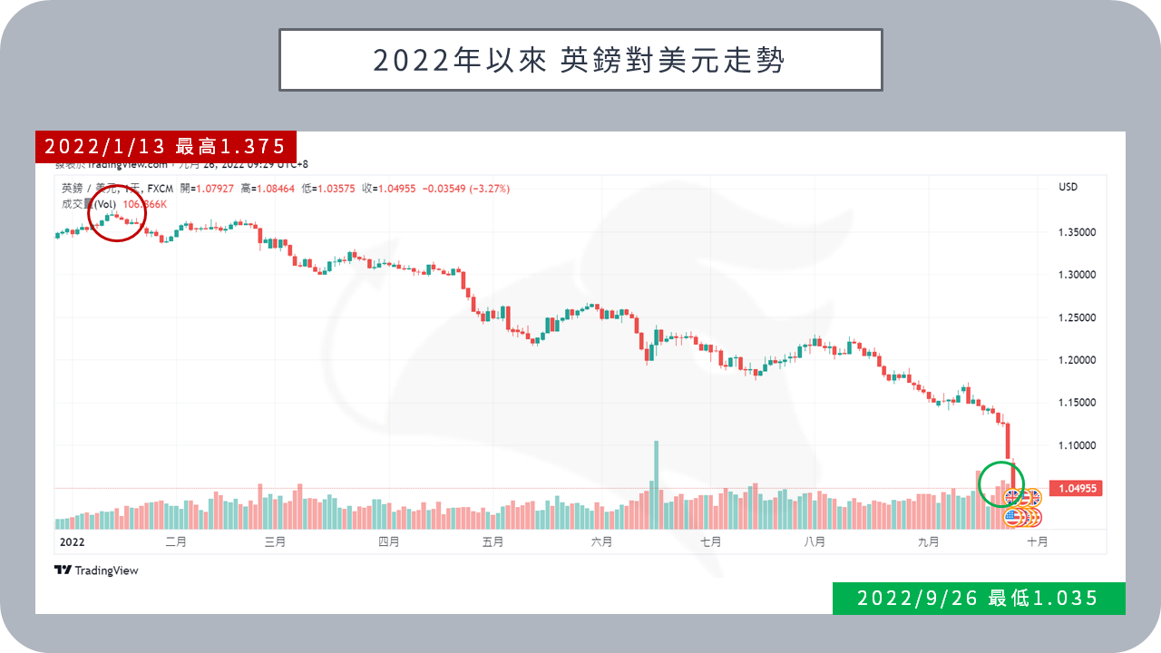 BIGECON | 站在巨人的肩膀上看經濟
