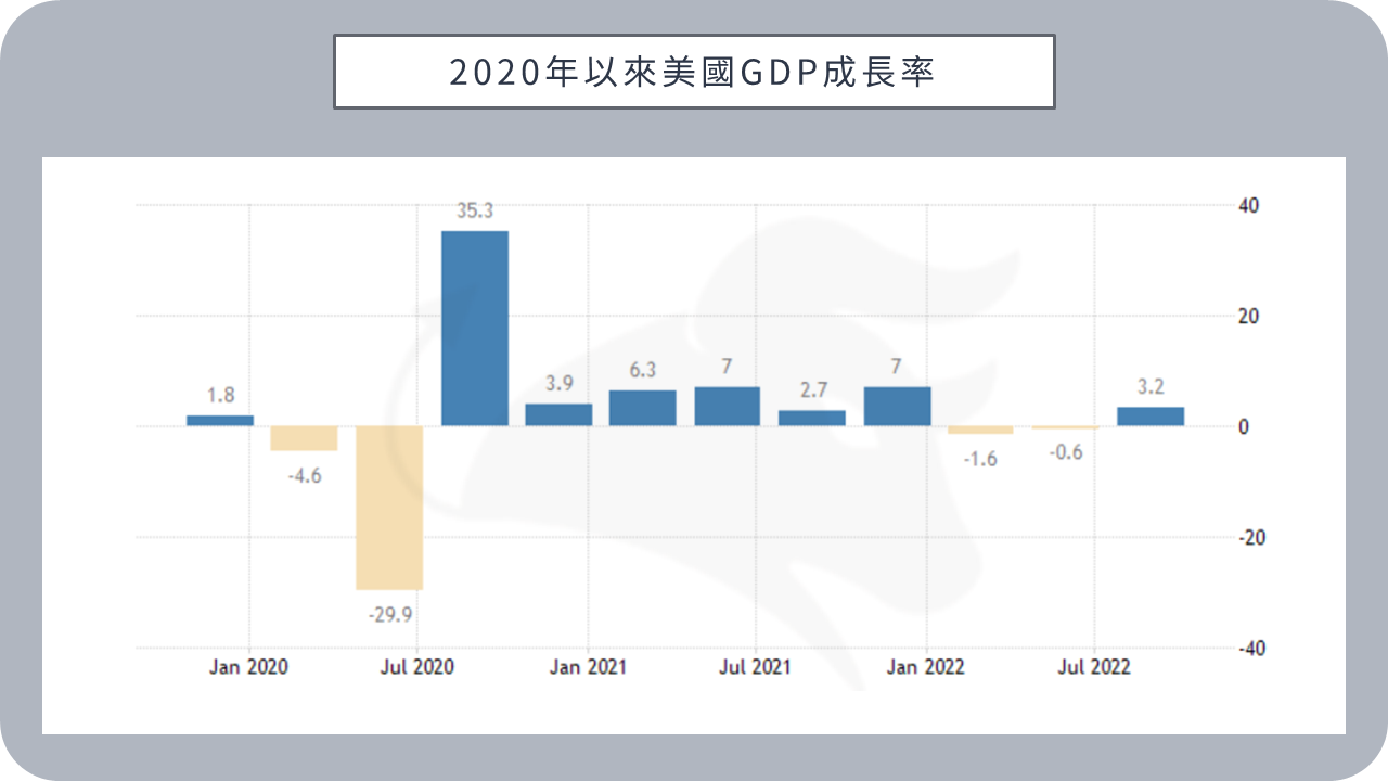 BIGECON | 站在巨人的肩膀上看經濟