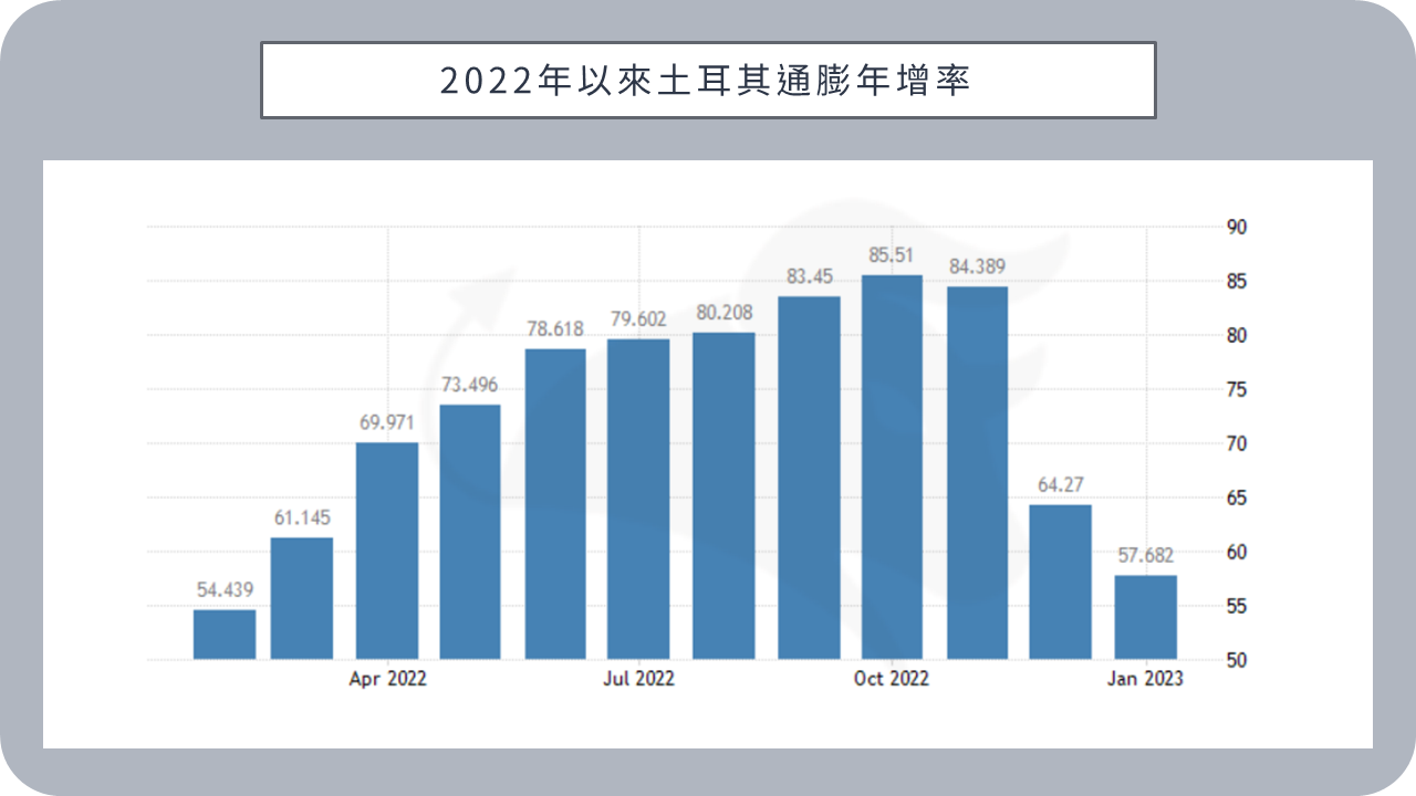 BIGECON | 站在巨人的肩膀上看經濟