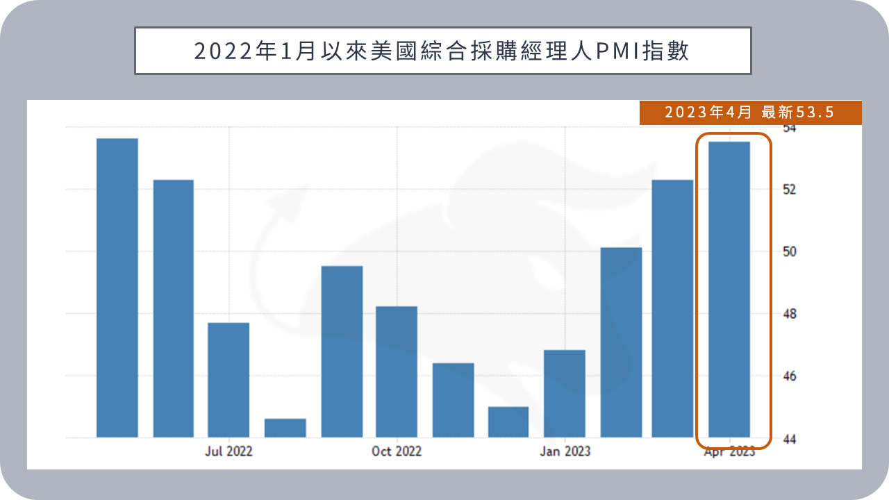 BIGECON | 站在巨人的肩膀上看經濟