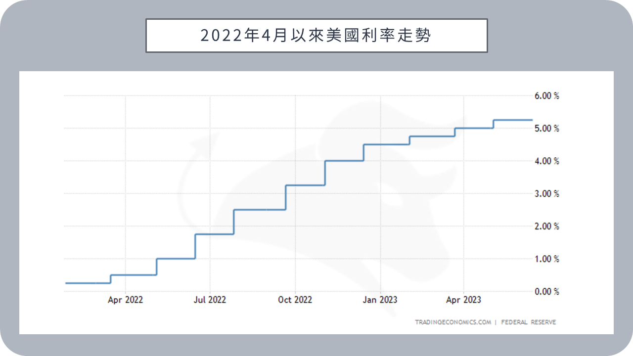 BIGECON | 站在巨人的肩膀上看經濟