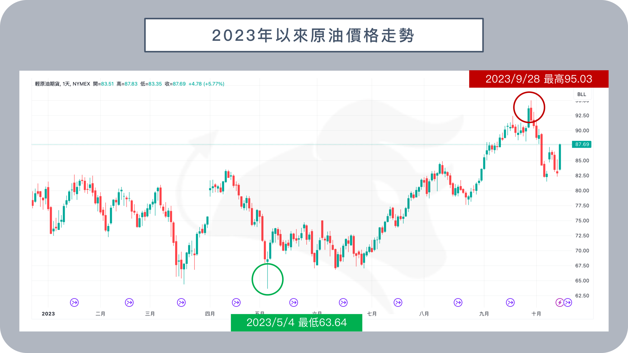 BIGECON | 站在巨人的肩膀上看經濟