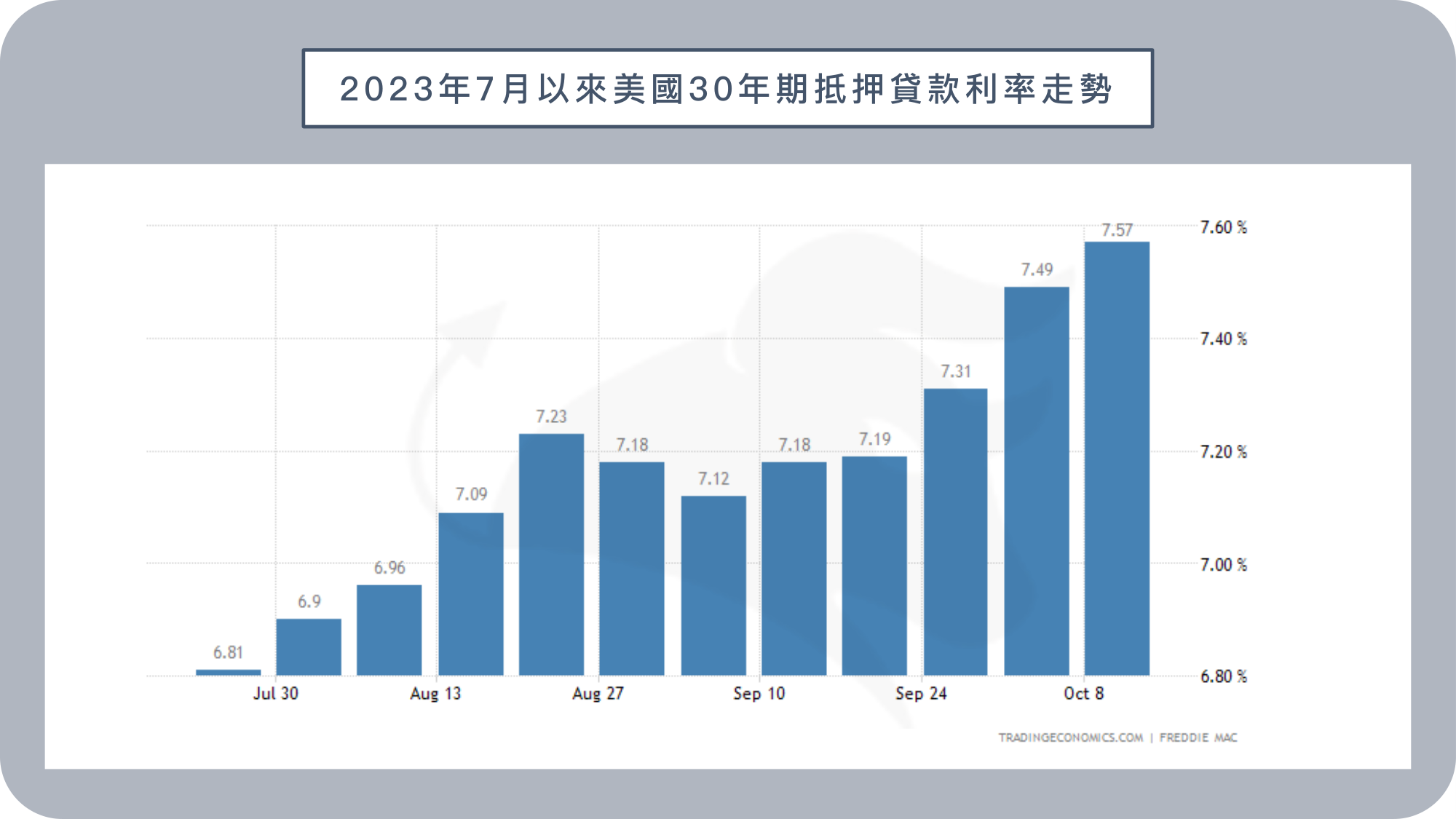 BIGECON | 站在巨人的肩膀上看經濟