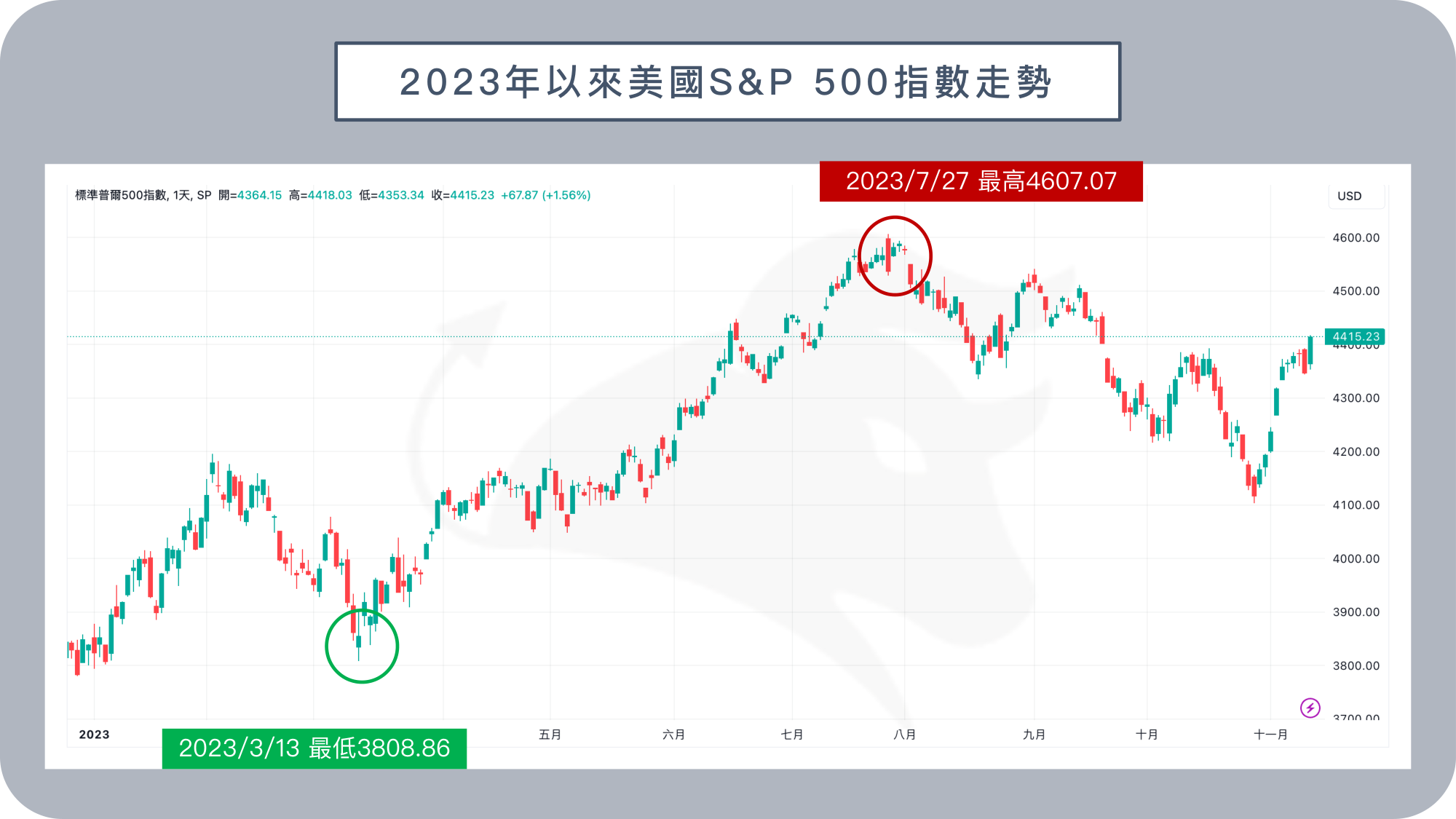 BIGECON | 站在巨人的肩膀上看經濟