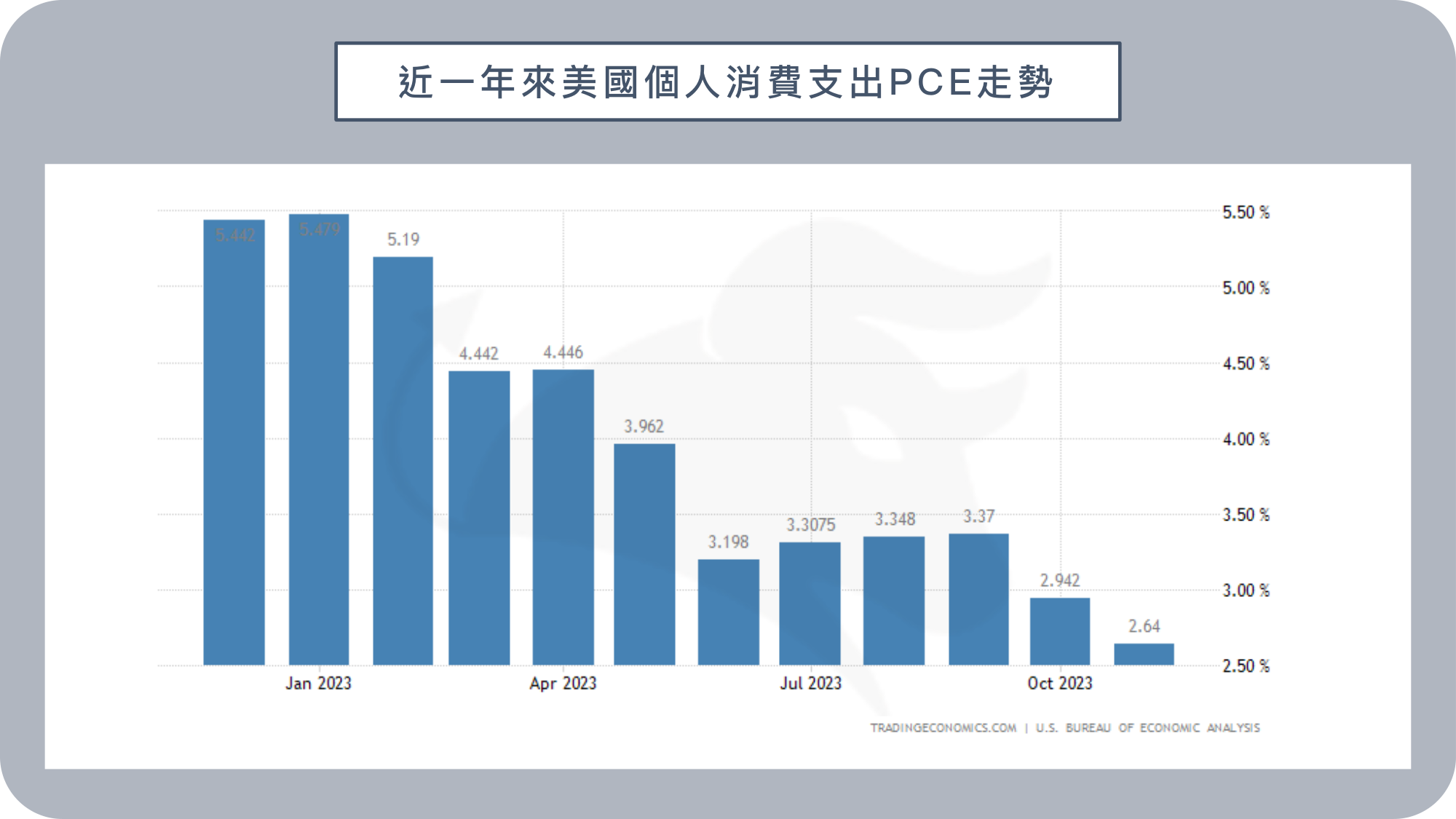 BIGECON | 站在巨人的肩膀上看經濟