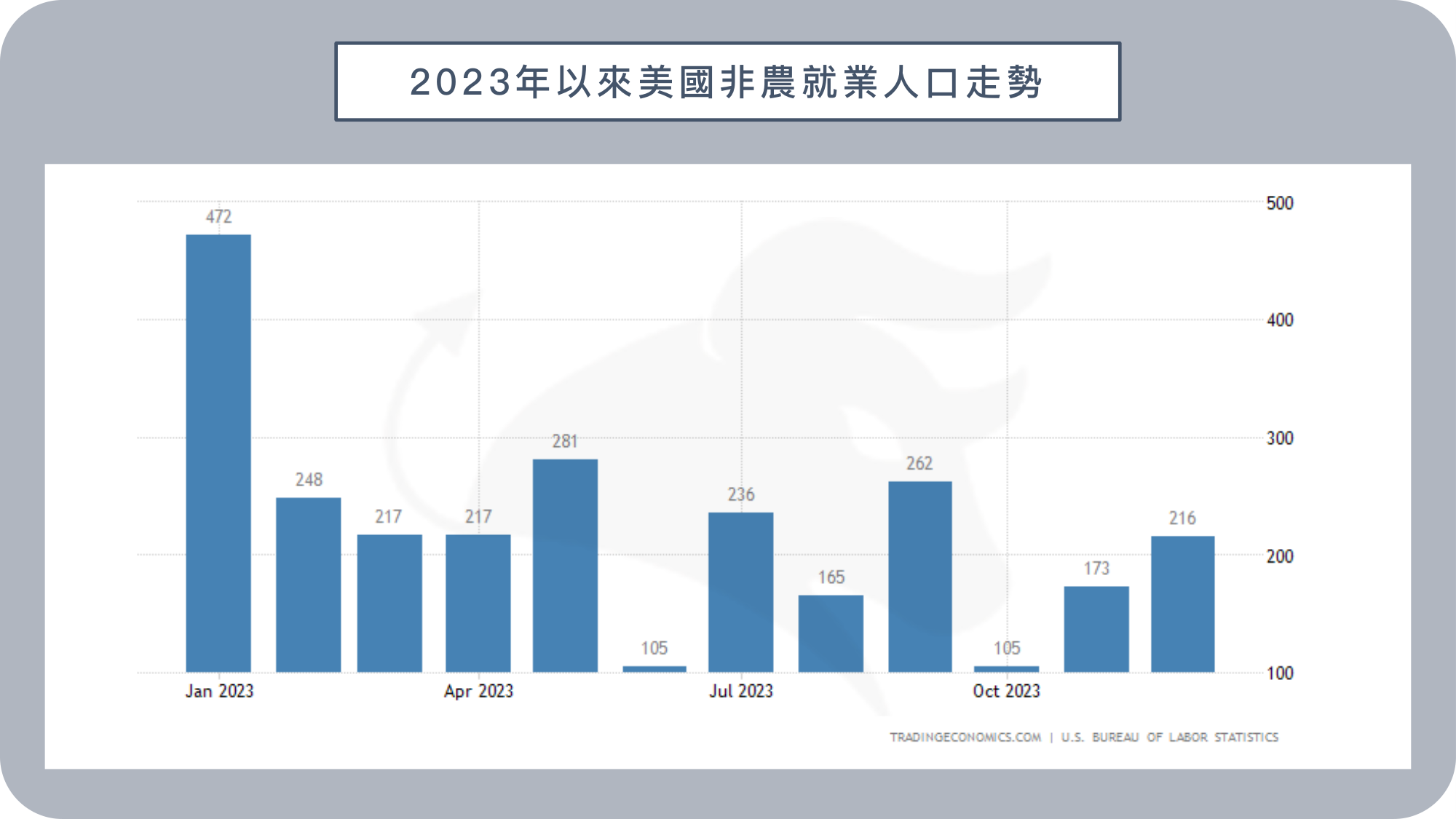 BIGECON | 站在巨人的肩膀上看經濟