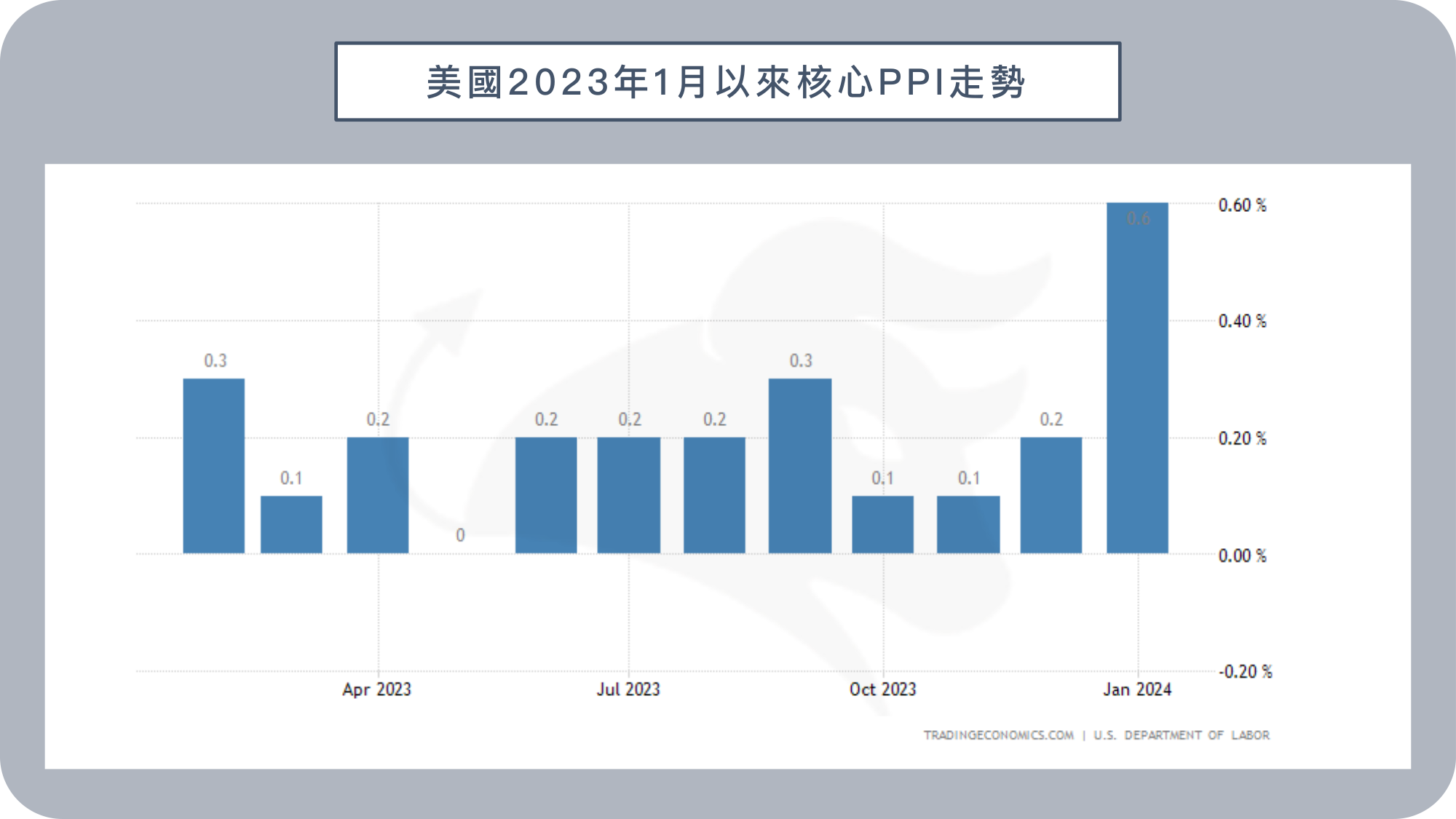 BIGECON | 站在巨人的肩膀上看經濟