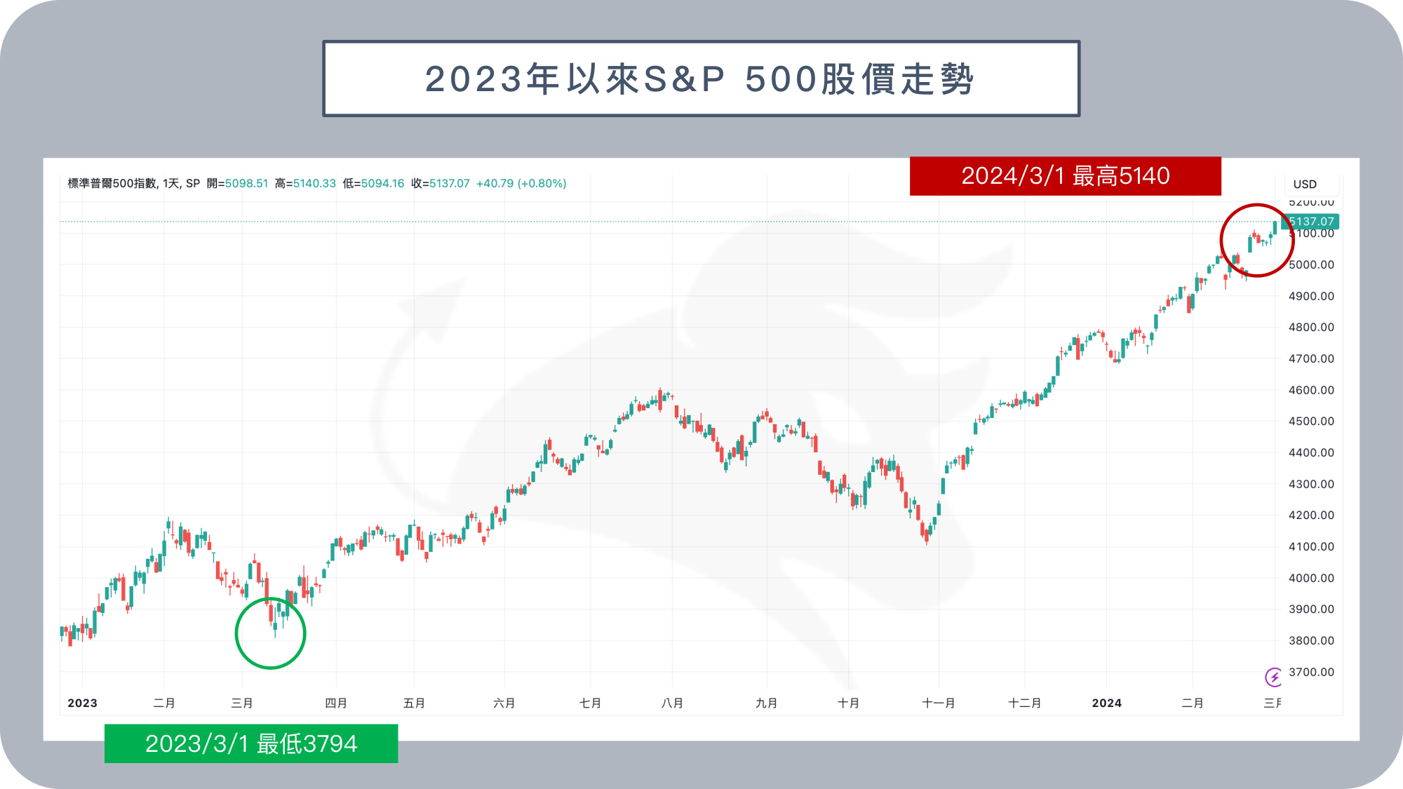 BIGECON | 站在巨人的肩膀上看經濟