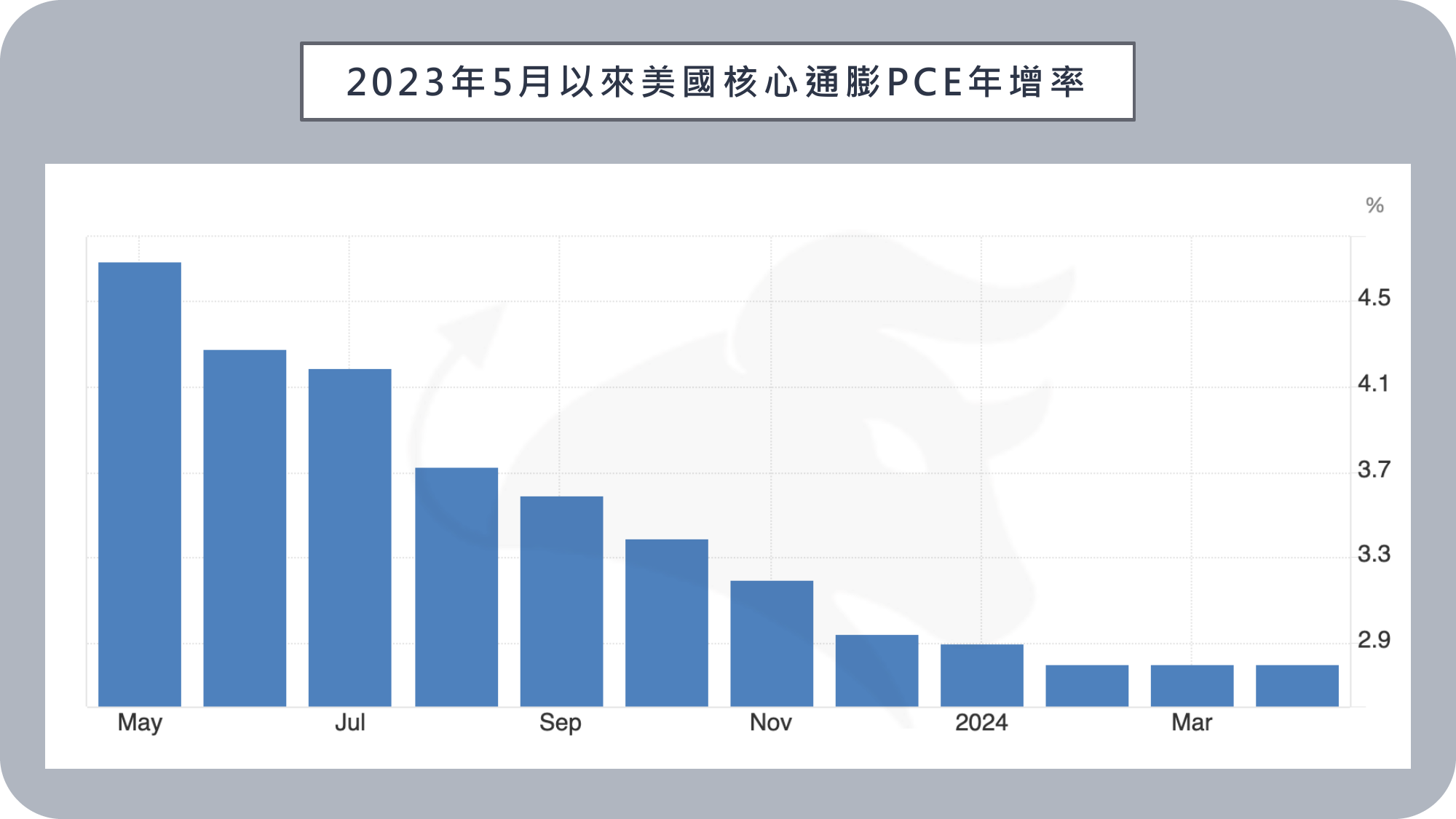BIGECON | 站在巨人的肩膀上看經濟