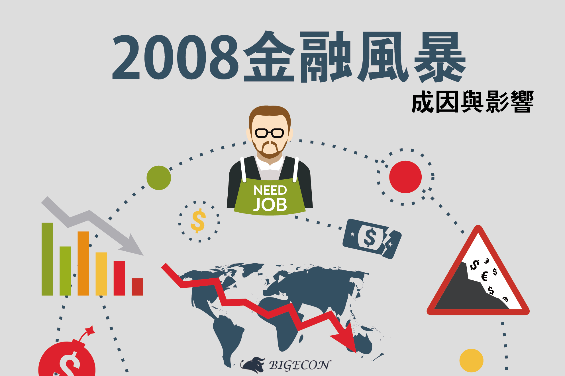 BIGECON | 站在巨人的肩膀上看經濟