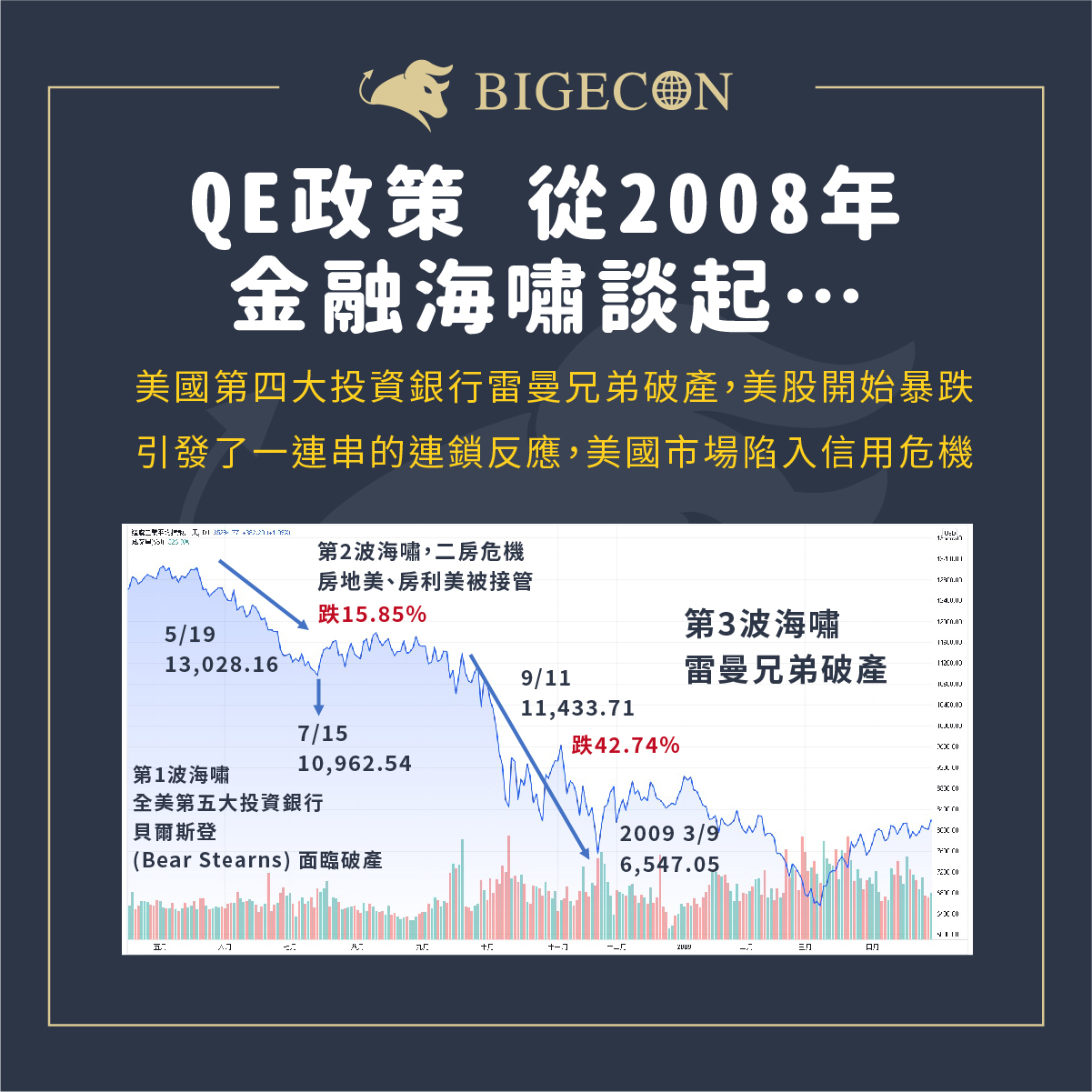 BIGECON | 站在巨人的肩膀上看經濟