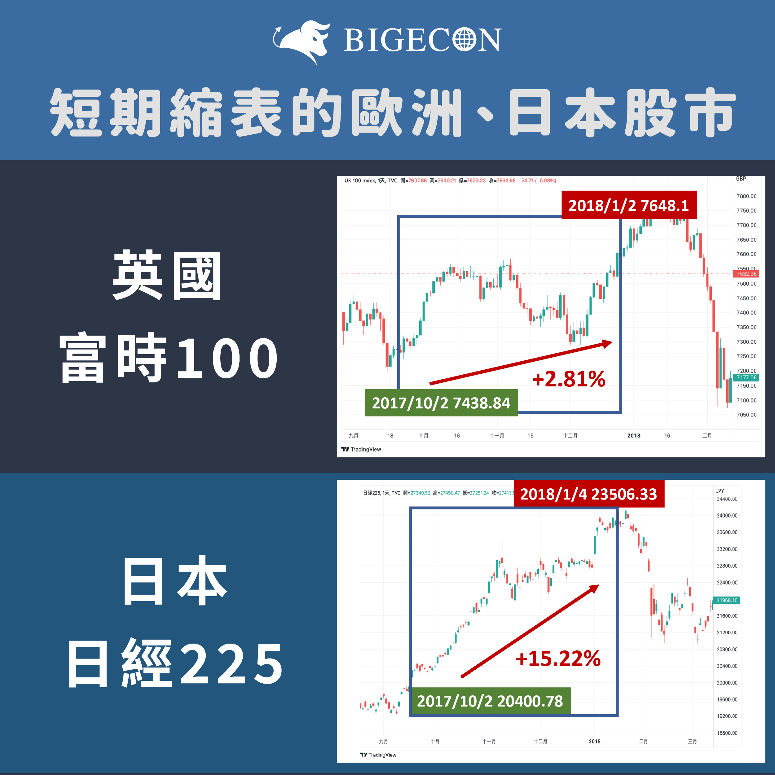 BIGECON | 站在巨人的肩膀上看經濟