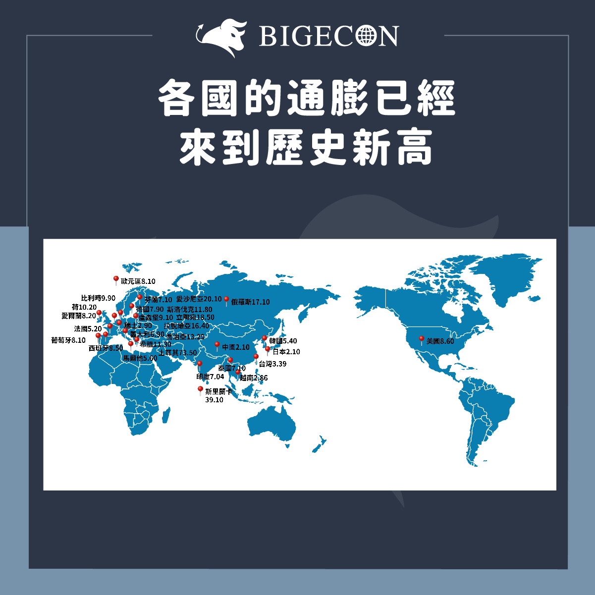 BIGECON | 站在巨人的肩膀上看經濟