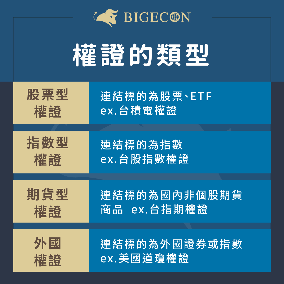 BIGECON | 站在巨人的肩膀上看經濟